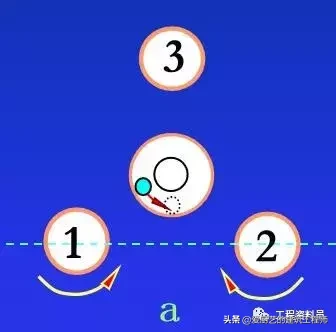 水準儀構造、測量原理與儀器操作說明，請收藏
