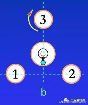 水準儀構造、測量原理與儀器操作說明，請收藏