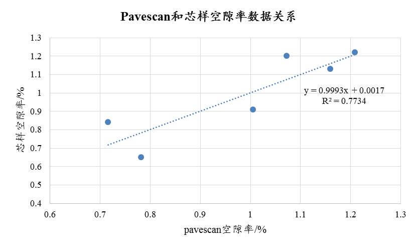 道路工程試驗儀器實操(路面壓實度連續測量操作應用)(圖11) 從國内應用案例看路面壓實度連續測量,不再紙上談兵-歐美大地