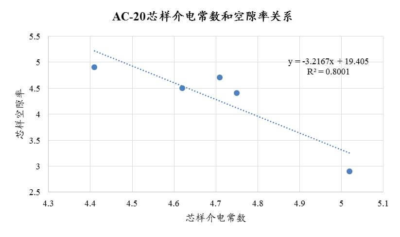 道路工程試驗儀器實操(路面壓實度連續測量操作應用)(圖14) 從國内應用案例看路面壓實度連續測量,不再紙上談兵-歐美大地