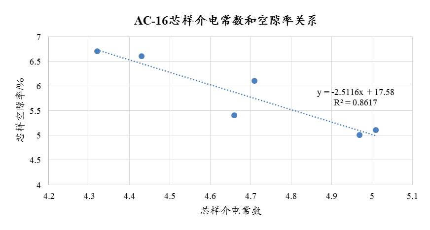 道路工程試驗儀器實操(路面壓實度連續測量操作應用)(圖18) 從國内應用案例看路面壓實度連續測量,不再紙上談兵-歐美大地