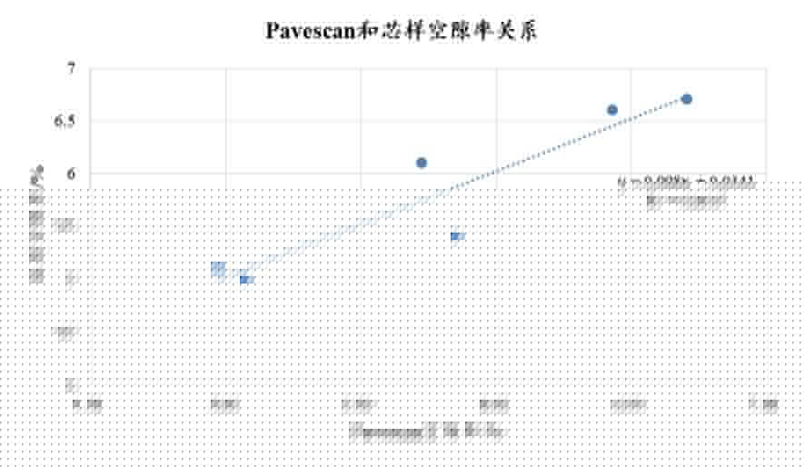 道路工程試驗儀器實操(路面壓實度連續測量操作應用)(圖19) 從國内應用案例看路面壓實度連續測量,不再紙上談兵-歐美大地